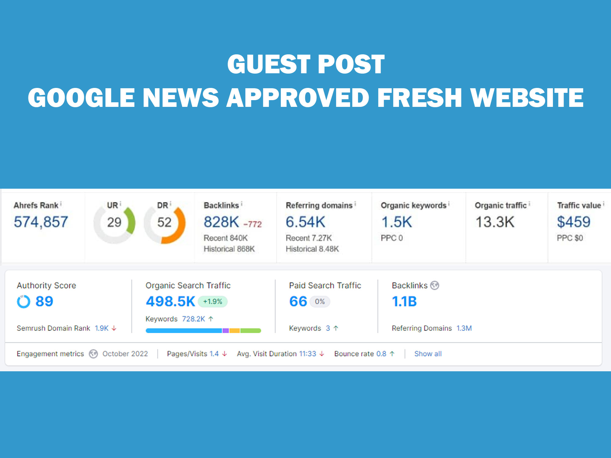 I will write and publish guest post on Google News Ap...