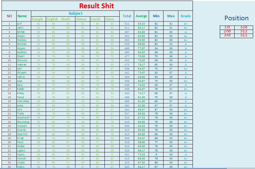 Hi, I am a professional data entry worker.