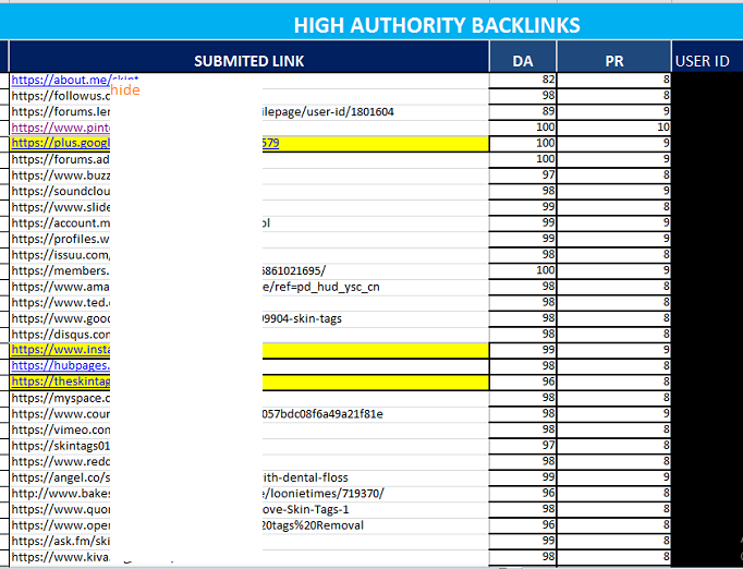 200 High Authority Backlinks Maximum DA 70-100 white ...
