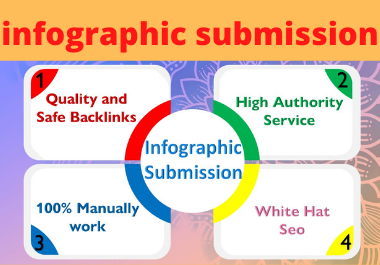 Manually 20 infographic submission on high authority ...