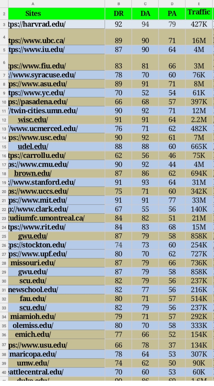 These High Traffic sites are available for Guest Post...
