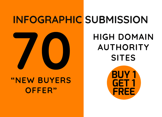I will post infographics or images to 70 image sharin...
