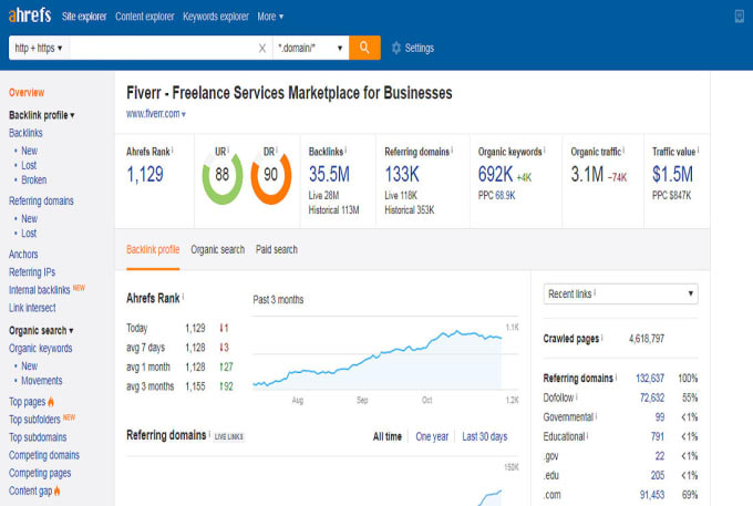 I will run ahref and semrush reports for SEO competit...