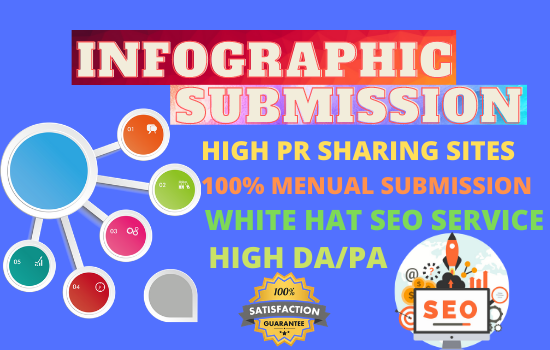 25 infographic submission high authority permanent na...