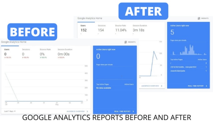 Get USA targeted UNIQUE human Traffic from social med...
