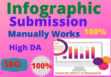20 Info graphic Submission high authority permanent m...