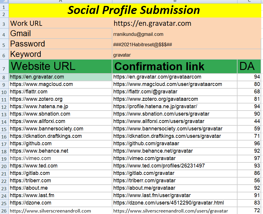 50 manual High Authority Social Profile Backlinks
