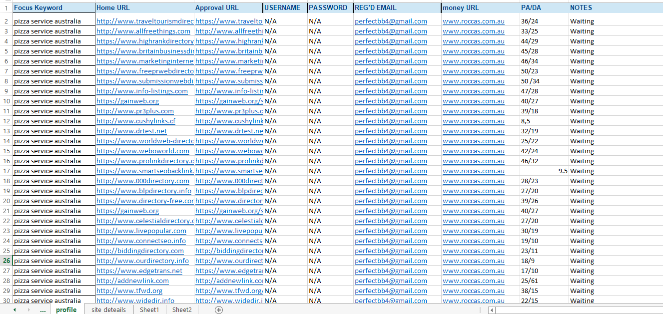 I will do top 350 USA local citations and directory s...