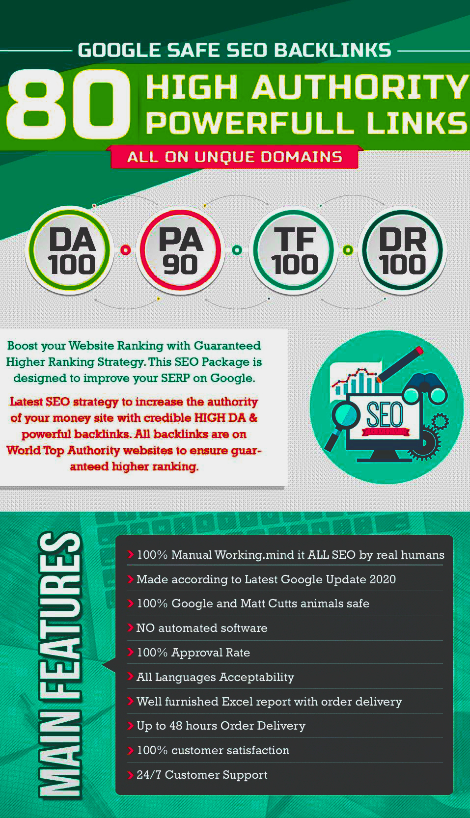 I Guarantee you 80 UNIQUE PR10 SEO BackIinks on DA100...