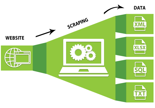 Web Automation & Scraping in python