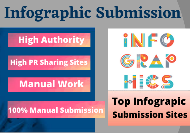 70 Infographic image submission high authority low sp...