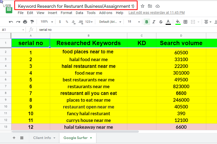I will do impressive keyword research with competitor...