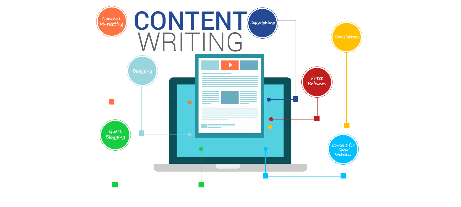 2000 words SEO friendly for your blogs