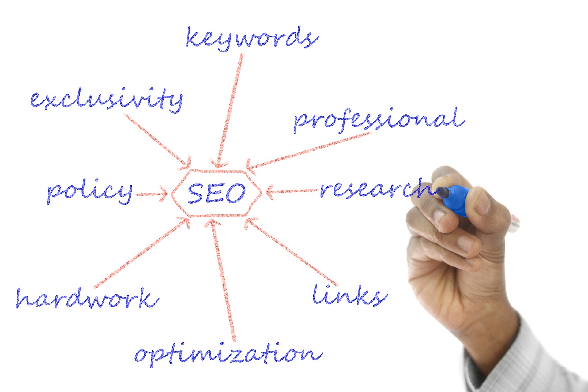 Write you an article about a trading topic for better...