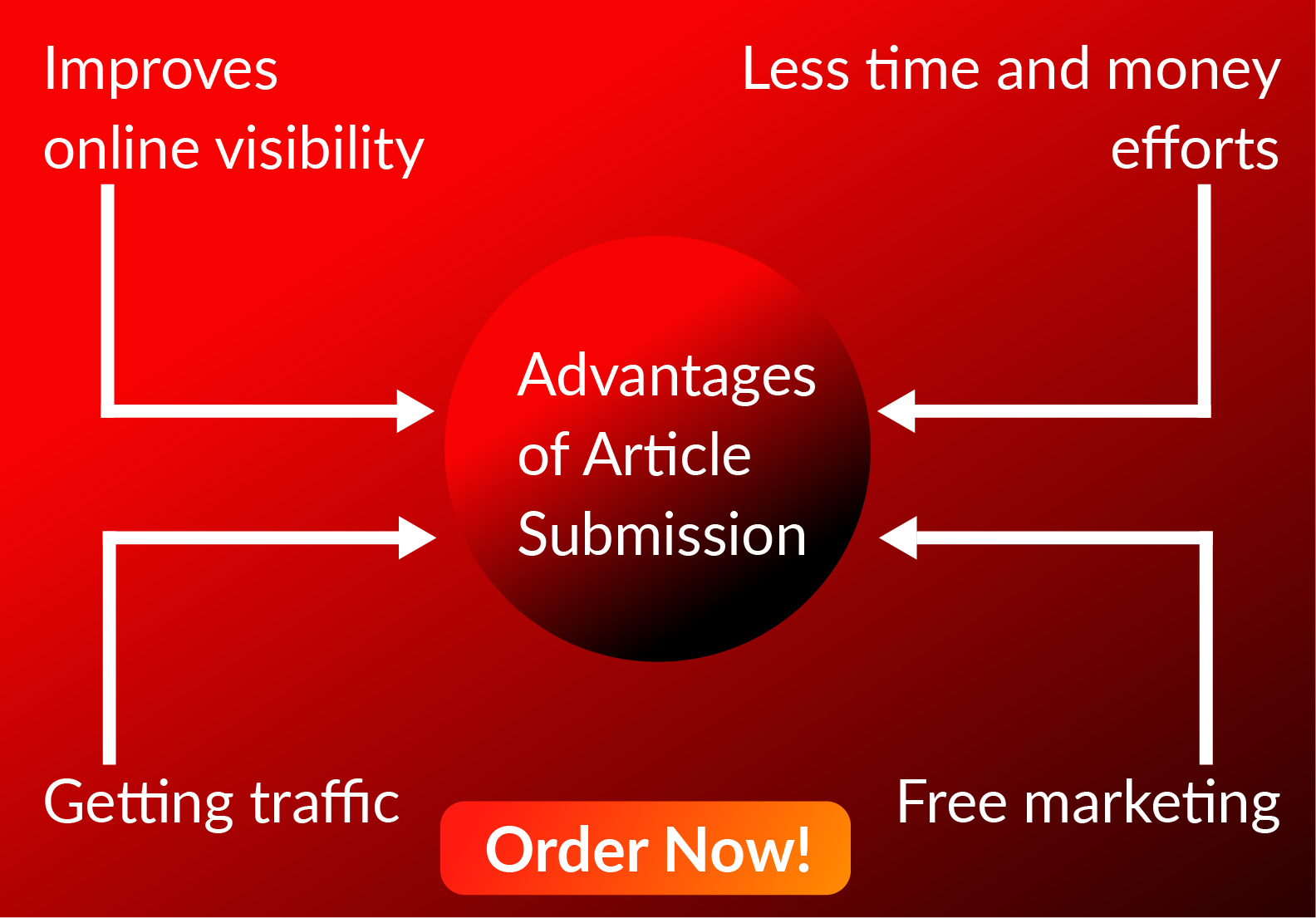 I will do article submission on free guest posting si...