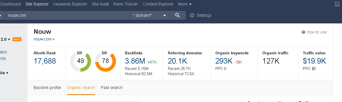 Guest Post Fashion Niche High Traffic Backlink