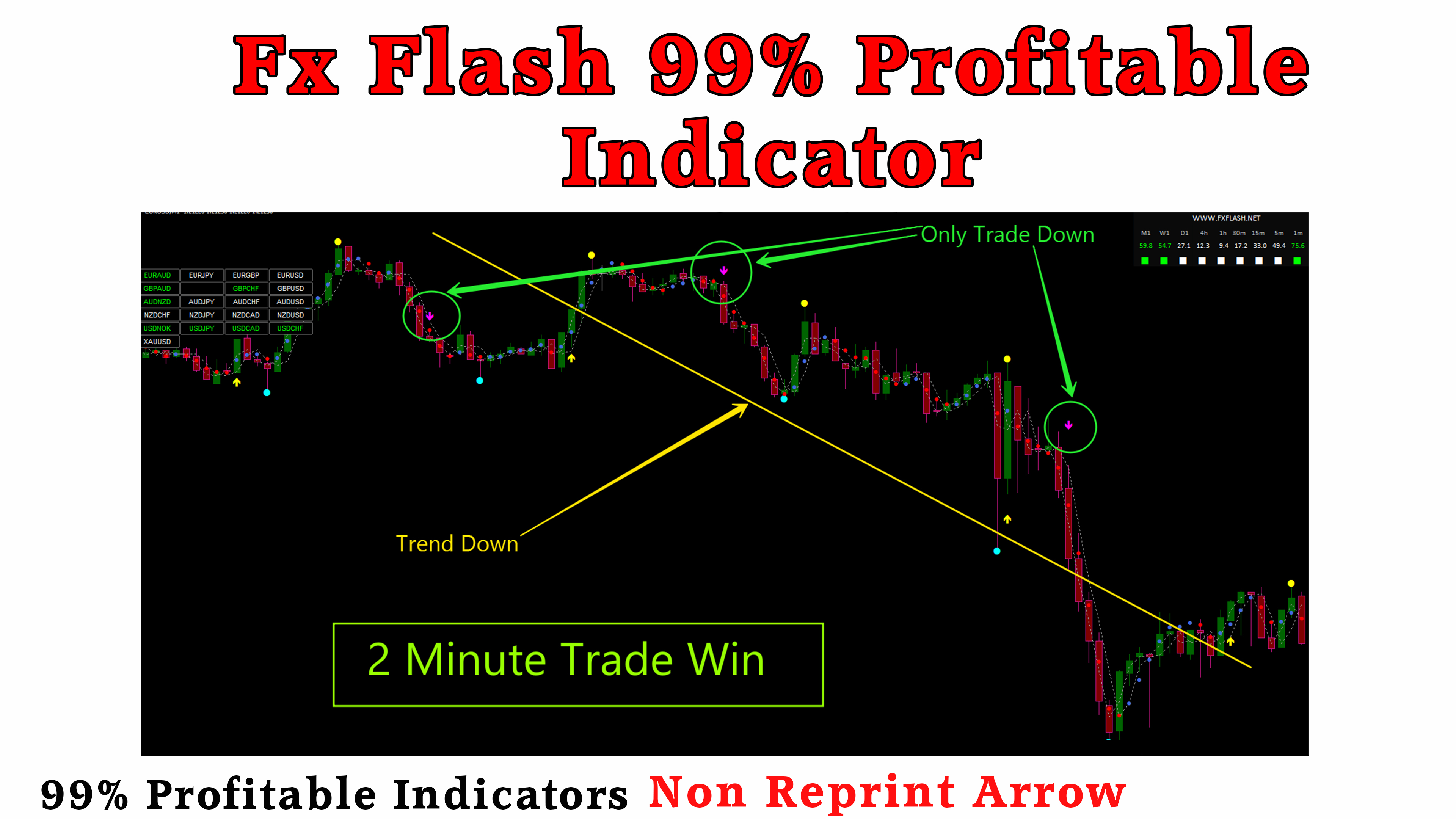 Fx Flash Uniq 2021 MT4 Indicator 2 Minute Trading On ...
