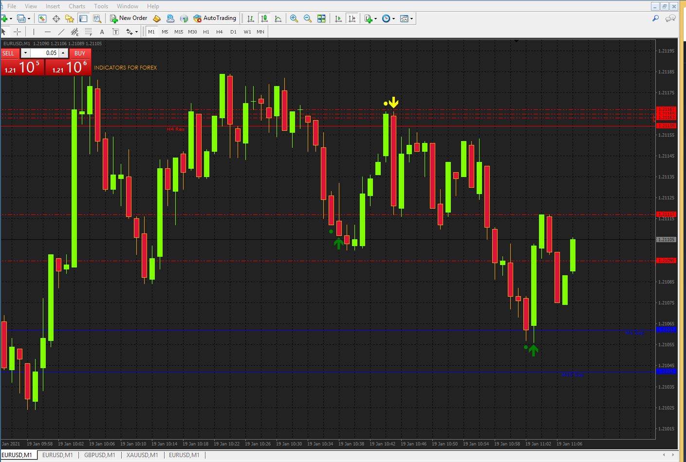 ITM Total FX2021 5 minute Binary Option Indicator 99 ...