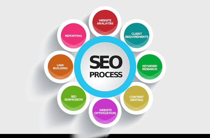 I will Write Article SEO Friendly Nices High Paying K...