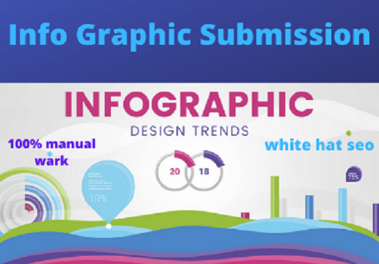 30 Google safe Info Graphic, listing, & image su...
