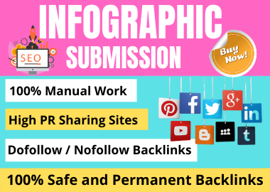 80 dofollow Infographic Submission on high authority ...