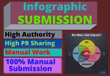100 Infographic image submission high authority low s...