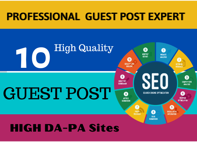 10 Write and Publish Guest Posts on DA 50+ Permanent ...