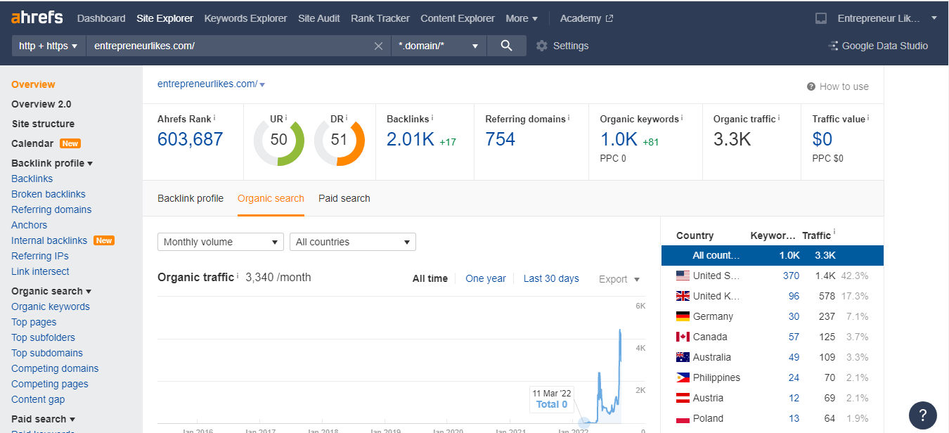 Publish Guest posts from DA48+ to DR51 - Google News ...