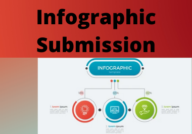85 Infographic Image Submission High Authority Low Sp...