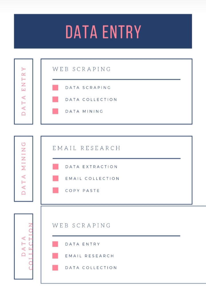 Data Entry Microsoft Office PDF to word jpg to word