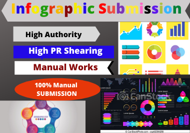 I will 80 Infographic or image submission high author...