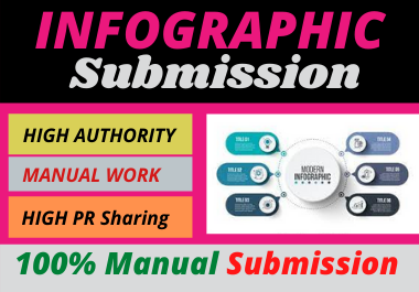 80 Infographic image submission high authority low sp...