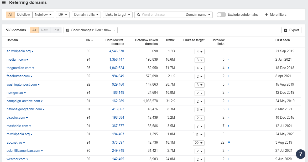 High Quality Guest Post Have Backlink From DR 90 +