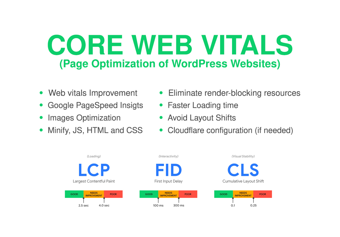 I will fix & optimize pagespeed of your website