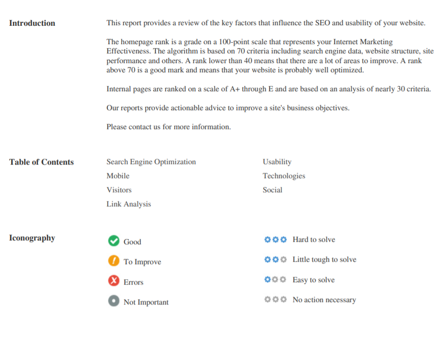 Get SEO score and all the positive and negative point...