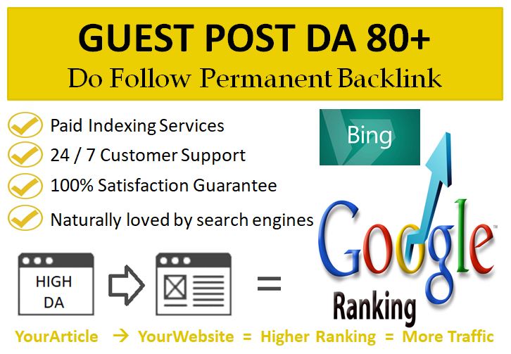 Get Your High DA Do Follow Guest Post