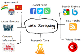 I will provide you email scrapping web scraping servi...