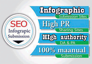 I will create 60 professional unique and high quality...