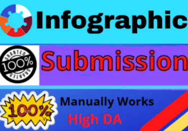 80 Infographic submission high authority low spam sco...