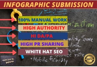 I Will DO 80 dofollow Infographic submission on high ...