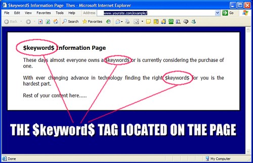 KEYWORD CONTENT MULTIPLIER FOR QUICK INSERTIONOF KEYW...