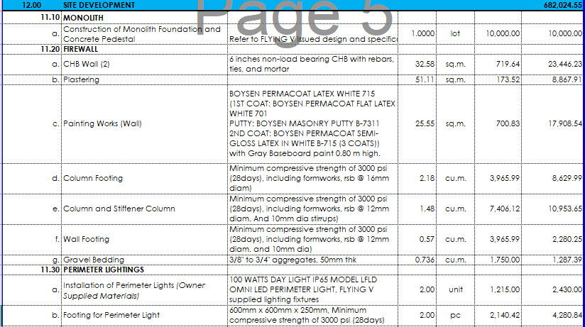 Data Entry Estimate Construction Civil, Mechanical &...