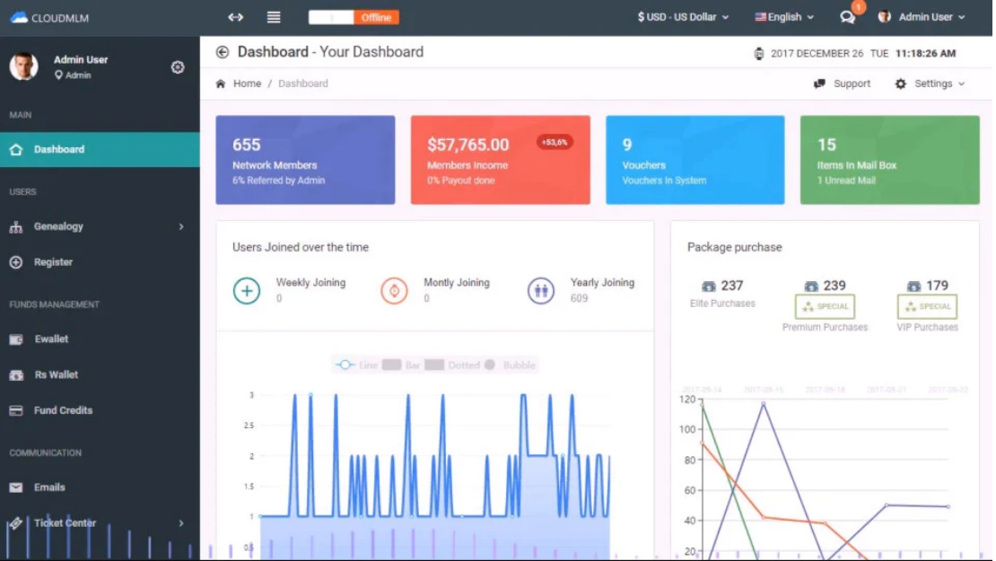 I will be your software developer, mlm software, fi...