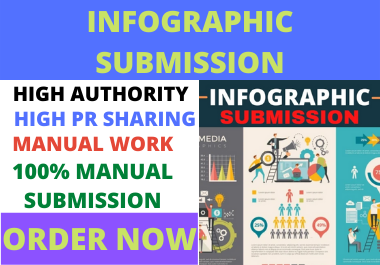 75 Infographic or image submission dofollow backlinks...
