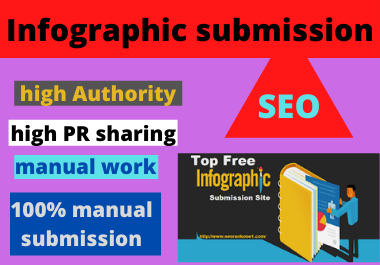 I will do manual infographic or image submission on 8...