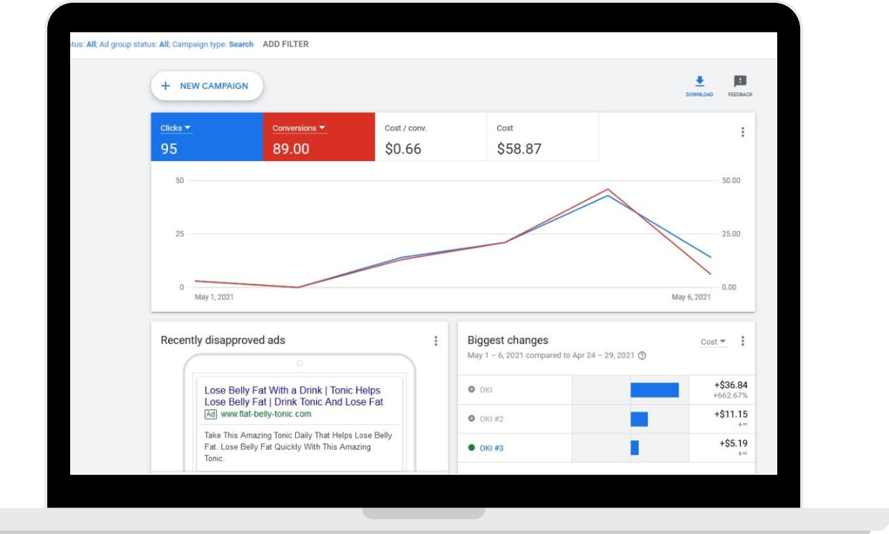 I will set up & Optimize your Google ads Adwords ...