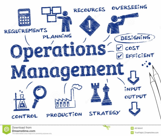 I will assist you in operations management papers
