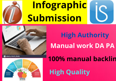80 Infographic or image submission high authority dof...