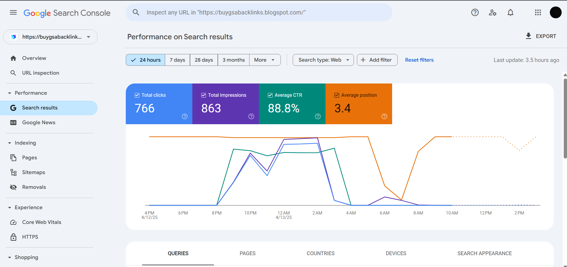 Boost the CTR of your keywords in google real time or...