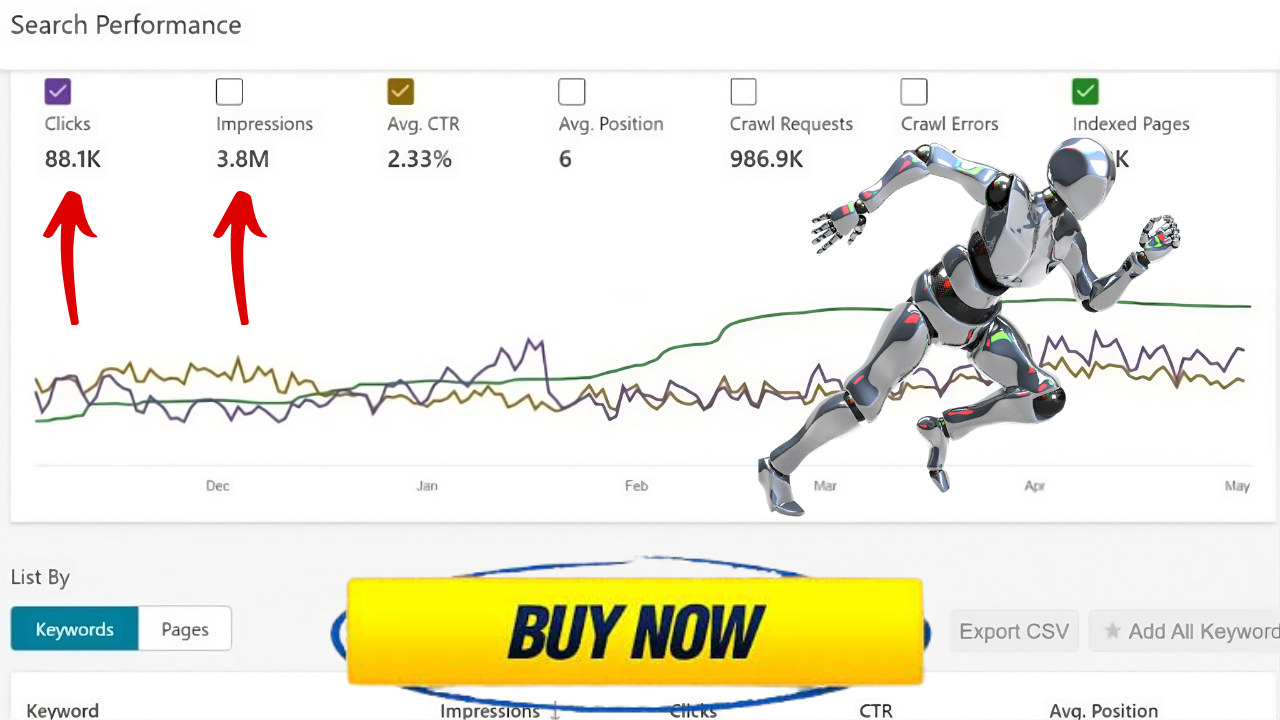 Boost the CTR of your keywords in bing real time orga...